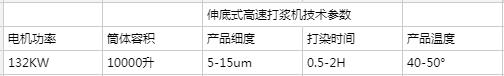 伸底式高速打漿機技術參數.jpg
